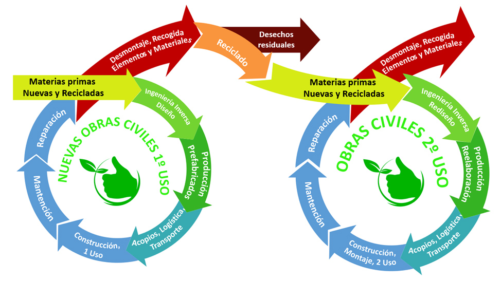 Economia_Circular_Materia